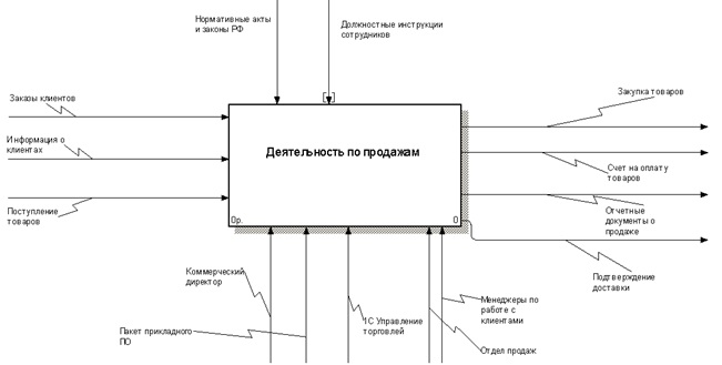 Реферат: Бизнес-план фирмы по продаже и обслуживанию компов